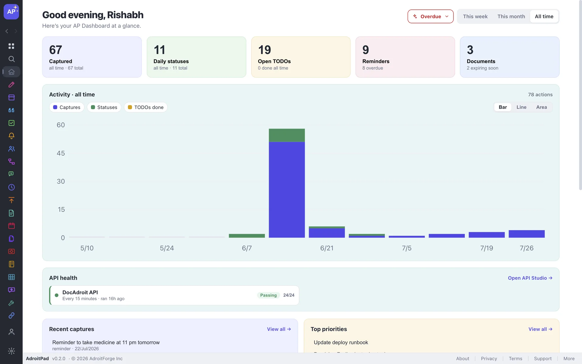 The AdroitPad dashboard: summary tiles for captures, statuses, TODOs, reminders and documents, an activity chart, and cards for recent captures and top priorities.